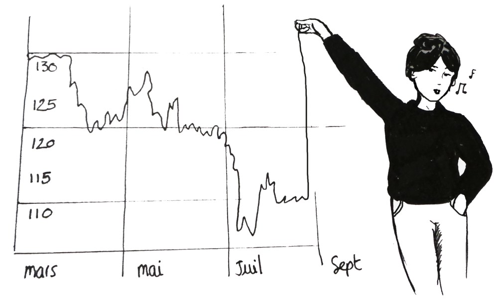 budget-pour-vivre-au-japon